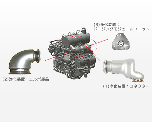 ディーゼルエンジン排気ガス浄化装置